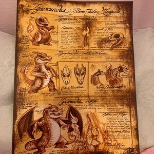 Charmander evolution poster